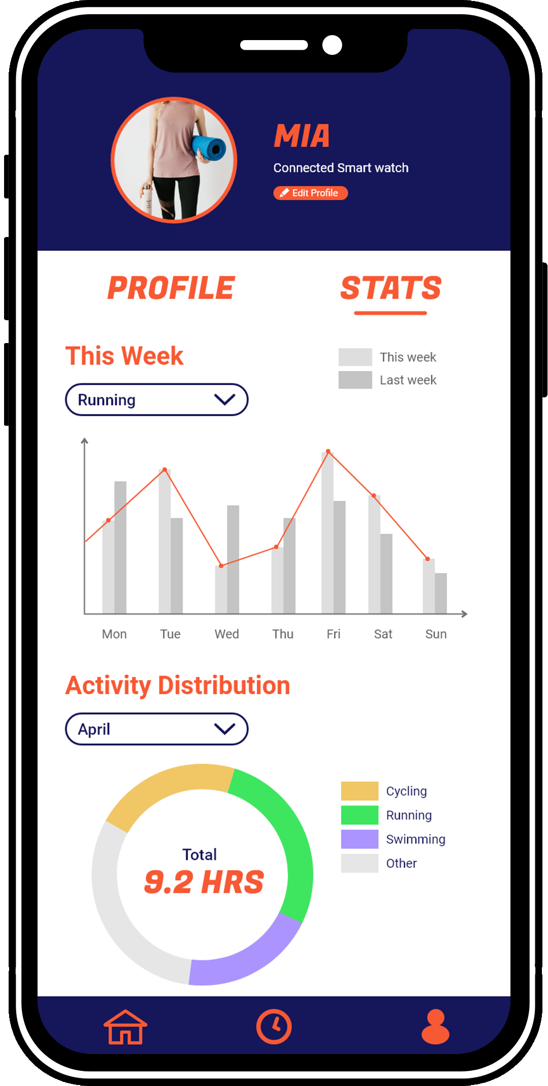 stats